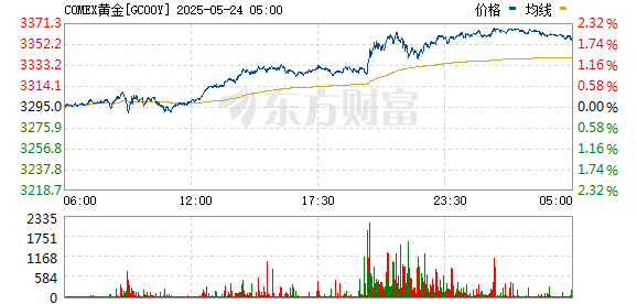 R图 GC00Y_0